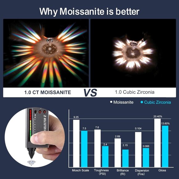 Women's Moissanite Birthstone Pendant Sterling Silver Gold Plating Red Necklace - Picture 4 of 6